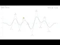 Curves and Interpolating Splines