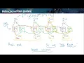 Bidirectional Recurrent Neural Network BRNN