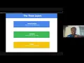 Clean Architecture in Flutter Why It Matters How to Start George Ikwegbu