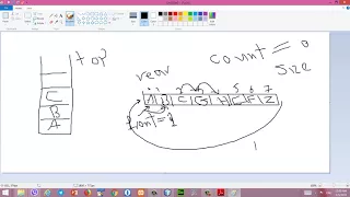 data structure tutorial Queue with object Kurdish language