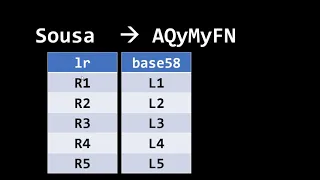 base 58 com python