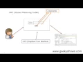 Introduction to Java AWT Hindi