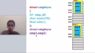 Defining structure variables Initialization - C Programming lecture series