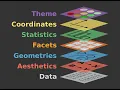 Summer workshop series Understanding the foundations of ggplot2