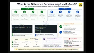JavaScript map vs forEach Explained with Simple Examples Most Asked Interview Question