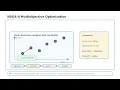 NSGA II Multiobjective Optimization Algorithm