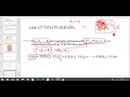 Bayes Theorem and Law of Total Probability