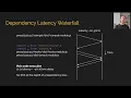 The hidden complexities of import maps by Guy Bedford ESNEXT 2020