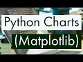 Beautiful charts in Python Matplotlib plotting library basics Python for beginners Visualization