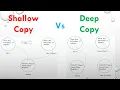 Shallow Copy Vs Deep Copy Java OOPs concept
