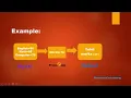 What is data processing processing definition of data processing example