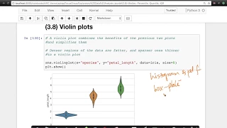 Violin plots EDA Lecture 12 Applied AI Course