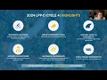 2026 Local Partnership Program Guidelines Workshop