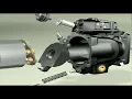 High Pressure Piston Pumps - Series Animation Parker Hannifin