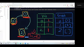 Leetcode 207 Course Schedule DFS Python