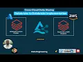 Cross-Cloud Delta Sharing Databricks to Databricks Implementation End-to-End