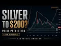 Silver to 200 Price Prediction Key Levels 2026 Technical Analysis