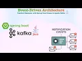 Notification Events Explained - with Spring Cloud Stream Kafka