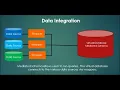 Obj Store to ADW in OCI Data Integration Part One