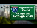 Afternoon Houston traffic increases during reopening