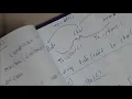 33 Conversion function