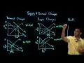 Supply and Demand Shifts