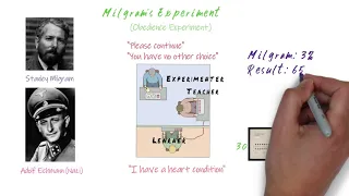 milgams experiment