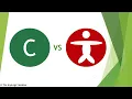 When to use Java Classes in AnyLogic
