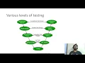 Python boot camp August Session 10 Project Requirement analysis