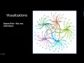 Plotting Google Trends Related Queries and Topics Using Gephi