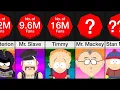 Best South Park Characters