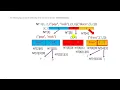 Tuples Python Part 2 IBM Cognitive Lab