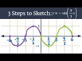 3 Steps to Sketch - y -sin x