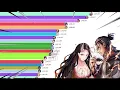 Most Popular Anime Characters 2004 - 2022 Music Battle