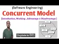 Concurrent Model in Software Engineering Concurrent Engineering in hindi