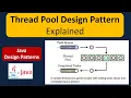 Thread Pool Design Pattern Explained