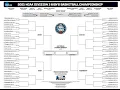 2021 Men's NCAA Tournament Simulation (College Hoops 2k8)