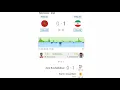 Morocco vs Iran - Sofascore user