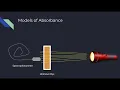 Group 5A Absorbance and Fluorescence Lab