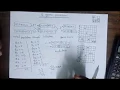 Genetic Algorithms 8 Queen Problem In Artificial Intelligence Bangla Tutorial