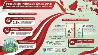 potensi dan tantangan indonesia menjadi negara maju 