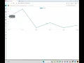 Line Chart in javascript using chart js v3