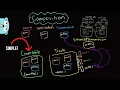 Master Golang with Composition