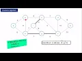 Kruskal s Algorithm for minimum spanning tree