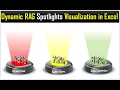 Spotlight Visualization in Excel Part-1 Dynamic RAG Red Amber and Green Stoplights