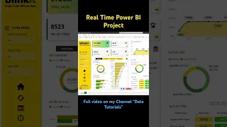 Real Time Power BI Project Blinkit Analysis