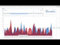 Create an Interactive Area Chart