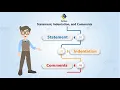Indentation in Python Python Comments Tutorial-2
