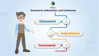 Indentation in Python Python Comments Tutorial-2