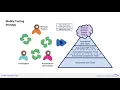 Modern Mobile App Testing Strategy Agile team Testing pyramid